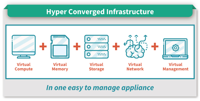 AI training server for Hyper Converged Infrastructure