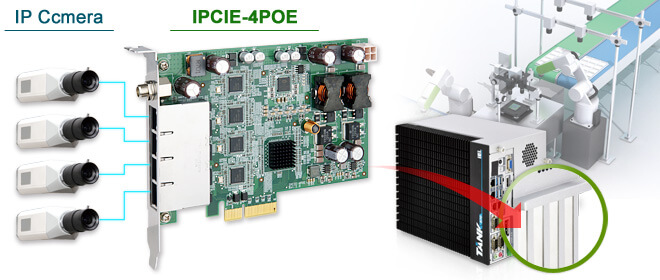 IPCIE-4POE