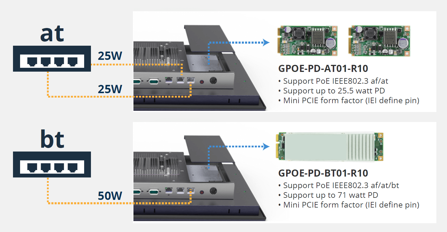 IEEE802.3 at/bt standard comparison