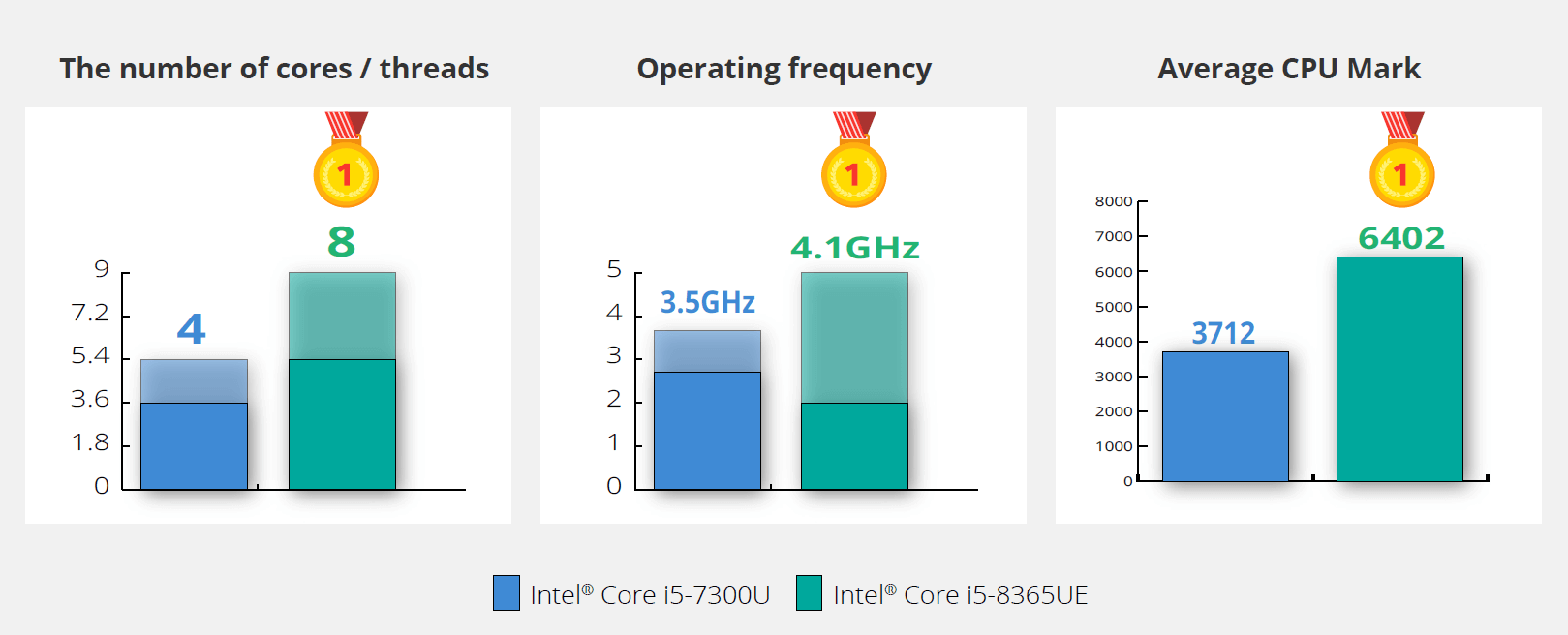 Intel CPU Comparison Chart
