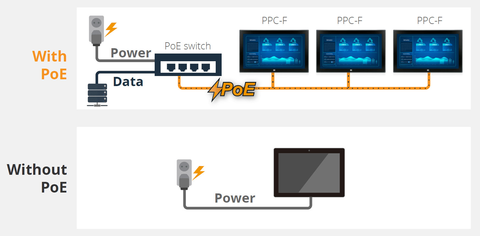 PoE PD Power Supply Scenario