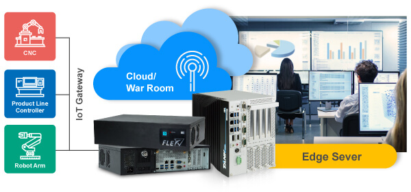 Data Collection & Edge Computing