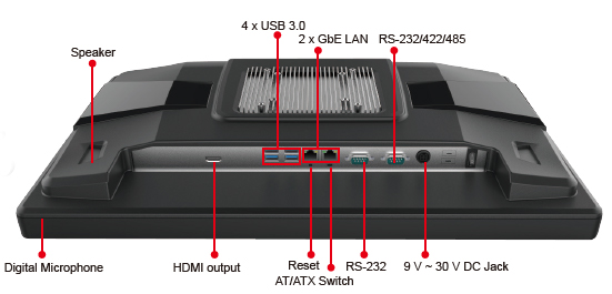 AFL3-W22C-panel-pc-IO-interface