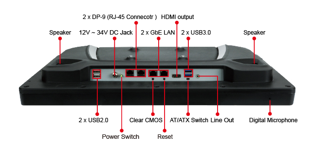 AFL3-W19A-AL_IO-interface