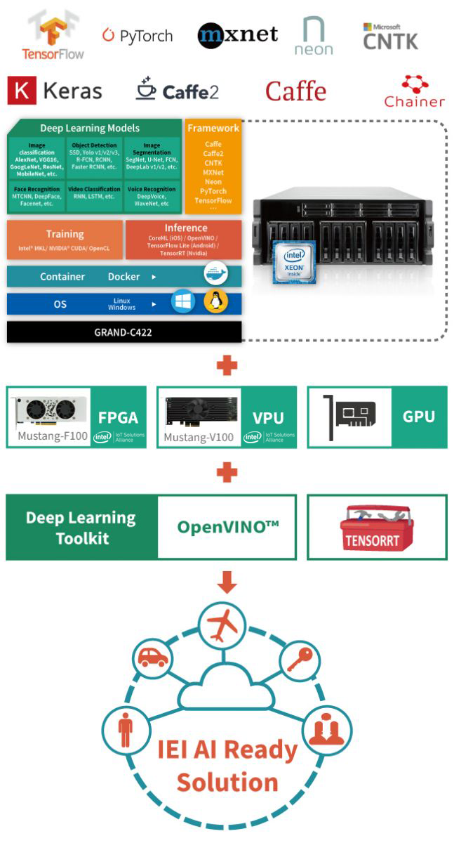 Grand-C422-20D deep learning models