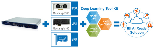 network appliance AI Ready Solution