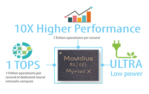 AI_Deep_Learning_ITG_100AI_movidius