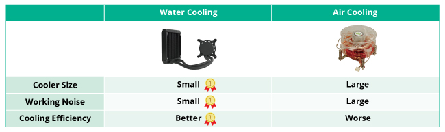 server with water cooling system