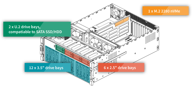 AI training sever with High Capacity Storage