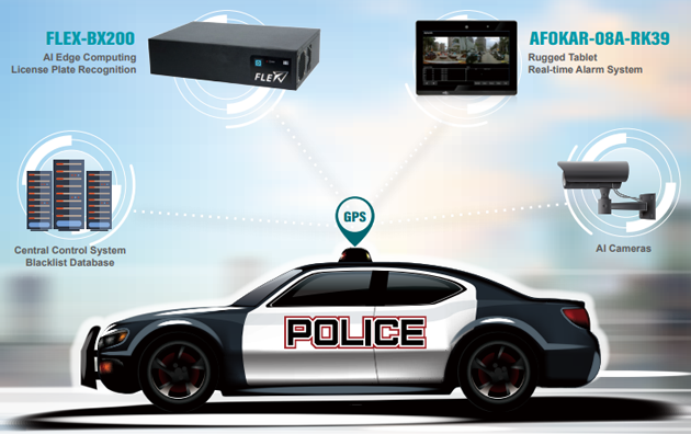 Al Police Patrol System