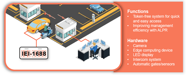 Traffic Control in industrial park