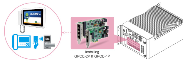 GPOE-for-access-control