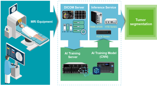 Brain Tumor Treatment embedded system