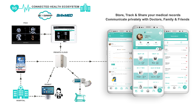 IEI Integration Corp have partnered to develop a network that will simplify both the consumer’s and the medical professional’s healthcare experience.