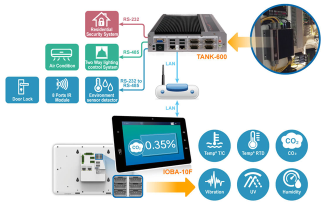 Home-Device-Management