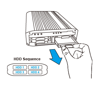 IBX-660 IBX-660-HDD-sequence