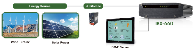 IBX-660 Energy-Data-Collection-Storage-and-Analysis