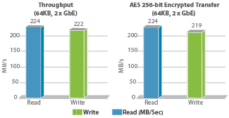 IBX-660 IBX-660-quad-core-performance