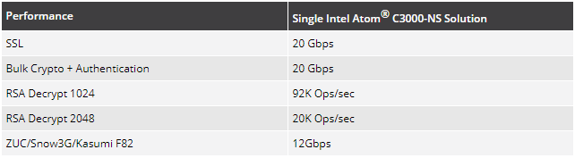 IEI Network appliance integrate Intel® QuickAssist Technology