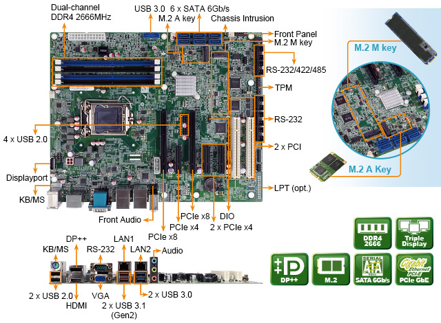 IMBA-Q370 IMBA-Q370 ATX industrial motherboard features
