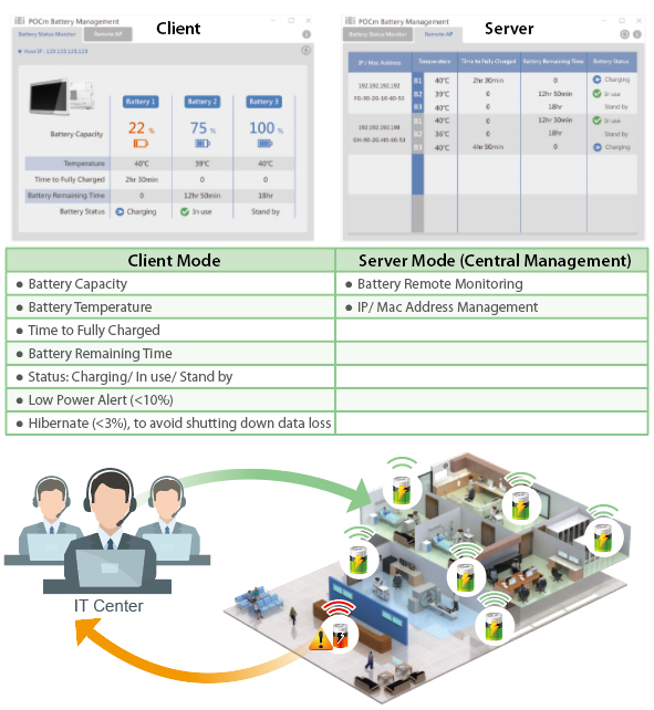 IRM Utility (IEI Real-time Monitoring)