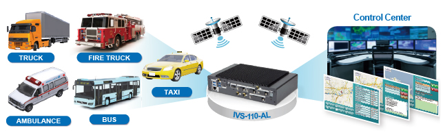 IVS-110-AL IVS-110-AL-fleet-management-tracking-system