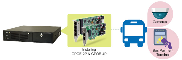 In-vehicle_system-GPOE