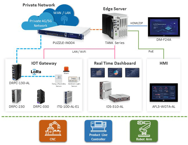 Industrial Applications product line