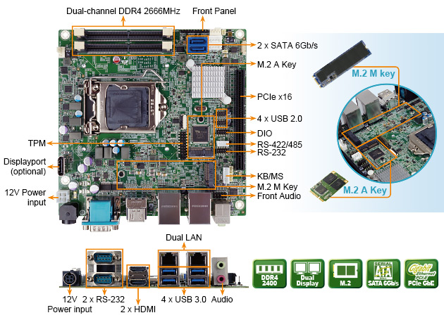 KINO-DH310 KINO-DH310-mini-itx-single-board-computer-IO