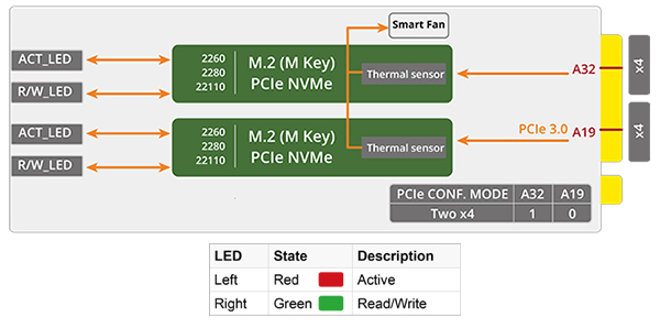 New_Network_Module_Card-PulM-M2-2S_pic