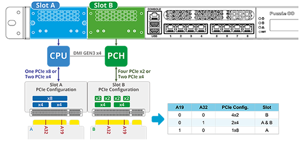 New_Network_Module_Card-PulM-M2-2S_pic