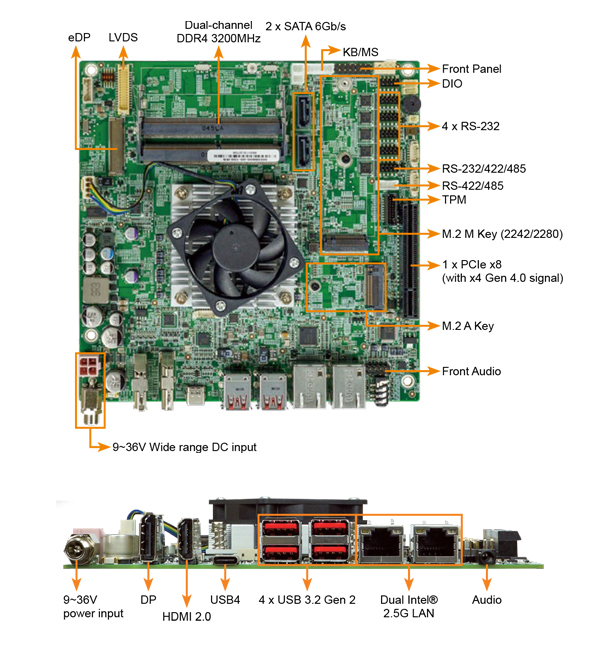 New_Thin_Mini-ITX_SBC_interface