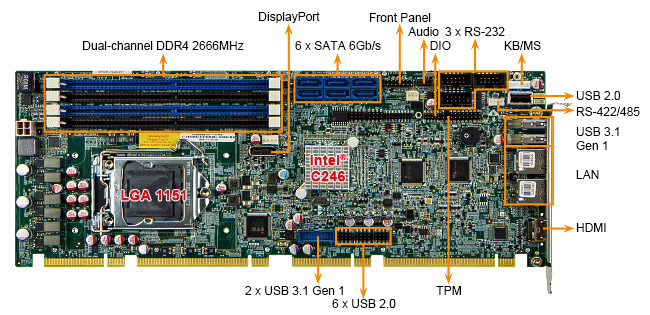 SPCIE-CPU-Card-features
