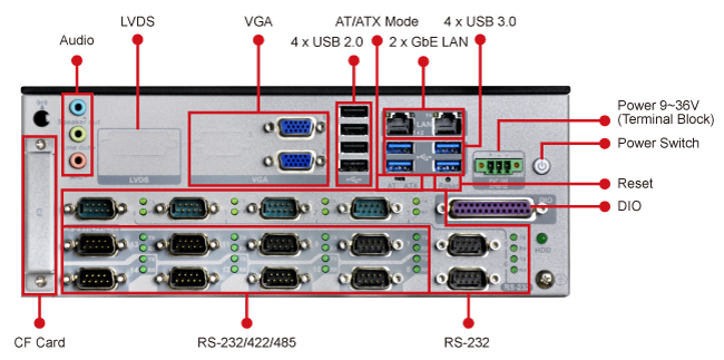 embedded system IO