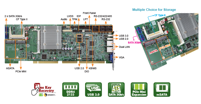 WSB-BT single board computer features