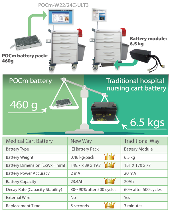20% Weight Off Makes the Cart Lighter