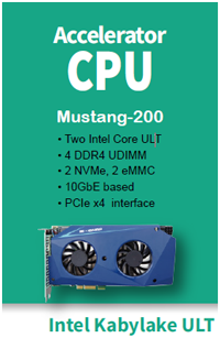 CPU accelerator card