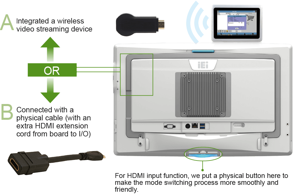 medical panel pc as well as a monitor