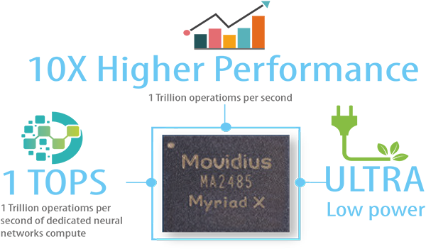 intel-movidius-VPU-performance