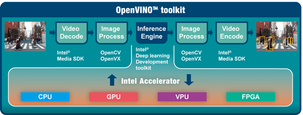 openvino toolkit workflow