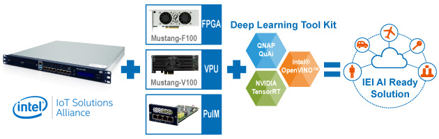 puzzle network appliance AI ready solution