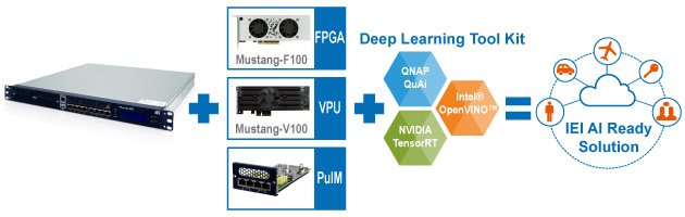 puzzle network appliance AI ready solution
