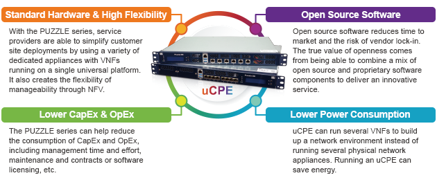 IEI PUZZLE series IEI PUZZLE series network appliance uCPE