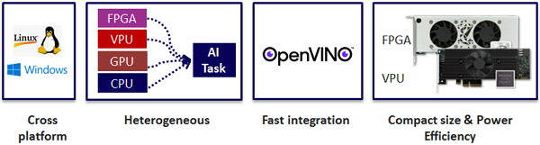 why intel solution for ai inference