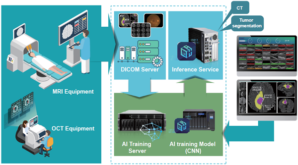 medical AI workflow