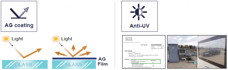 AG Coating & Anti-UV industrial panel PC screen