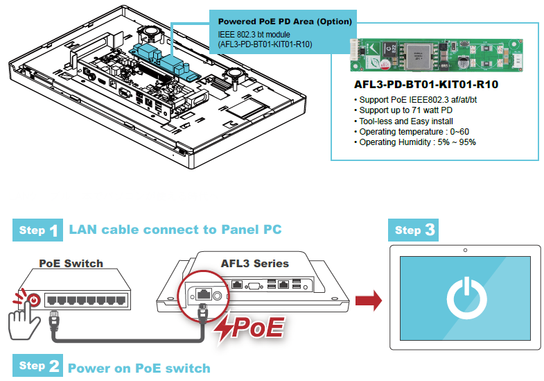 IEEE802.3bt PD Module