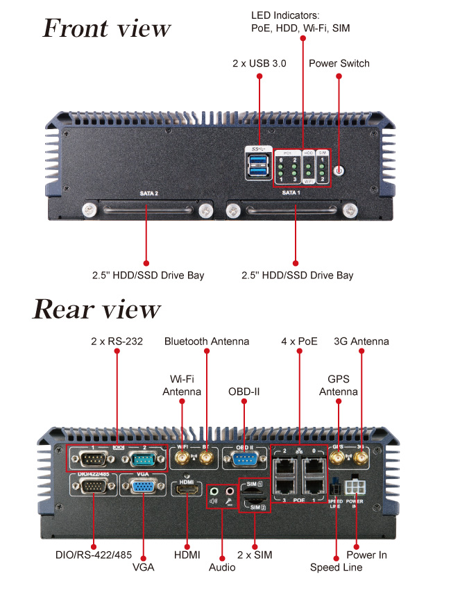 IVS-invehicle-box-pc fully integrated IO Port