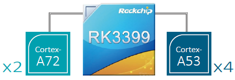 ROCK-RK3399-overview
