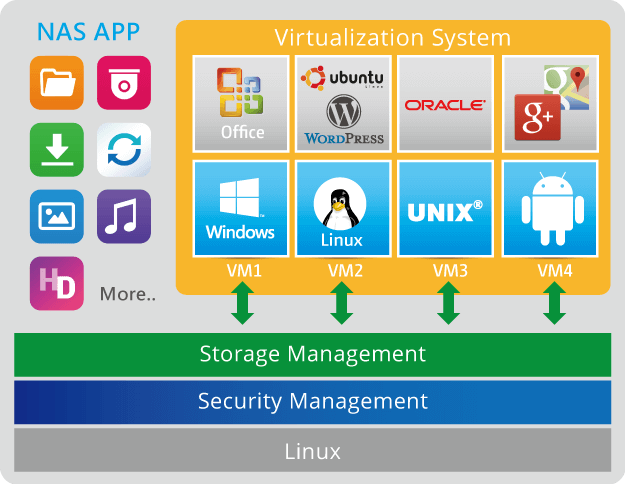 Virtualization Station (虛擬機工作站)